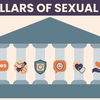 The 6 Pillars of Sexual Health